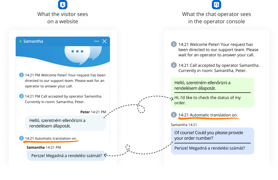 Illustration of automatic chat translation works